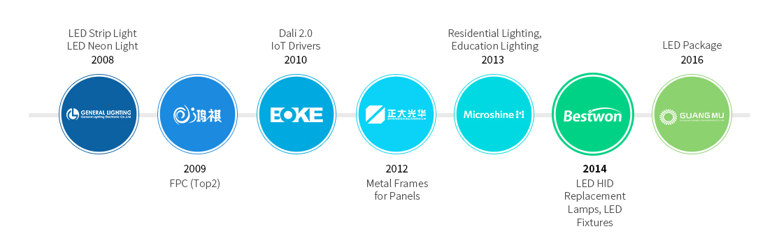 Zhongshan Bestwon Lighting Co., Ltd